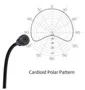 Comica CVM-GM-C2 3,5 milímetros Microfone Entrada de Linha Cardioid Padrão Polar Cable para Sony sem fio Microfones